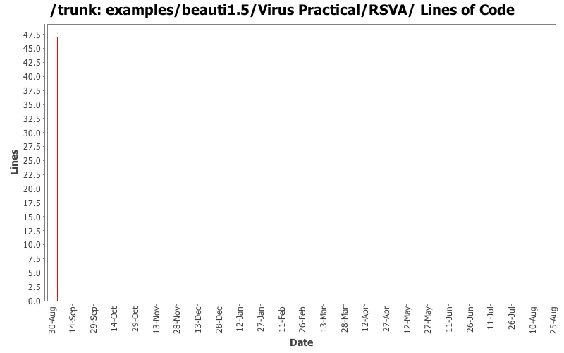 examples/beauti1.5/Virus Practical/RSVA/ Lines of Code